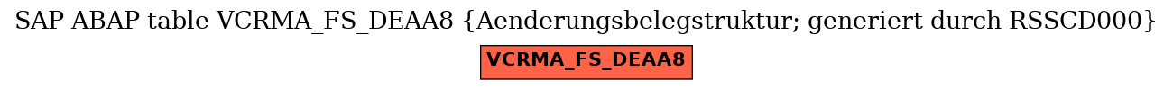 E-R Diagram for table VCRMA_FS_DEAA8 (Aenderungsbelegstruktur; generiert durch RSSCD000)