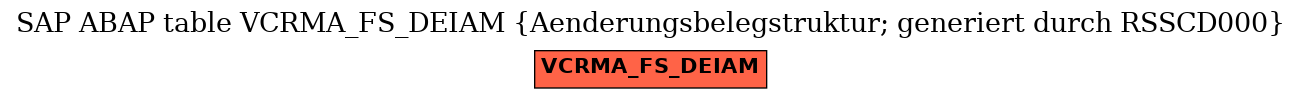 E-R Diagram for table VCRMA_FS_DEIAM (Aenderungsbelegstruktur; generiert durch RSSCD000)