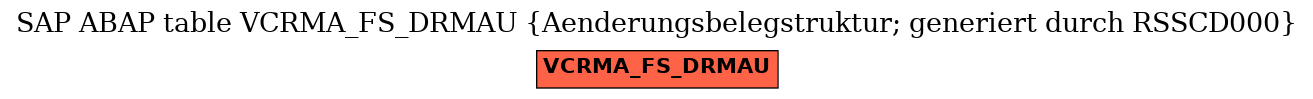 E-R Diagram for table VCRMA_FS_DRMAU (Aenderungsbelegstruktur; generiert durch RSSCD000)