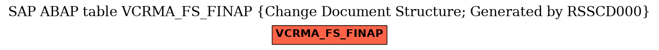 E-R Diagram for table VCRMA_FS_FINAP (Change Document Structure; Generated by RSSCD000)