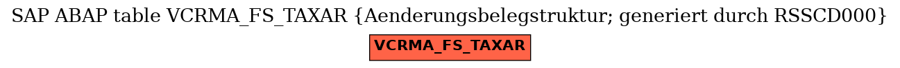 E-R Diagram for table VCRMA_FS_TAXAR (Aenderungsbelegstruktur; generiert durch RSSCD000)