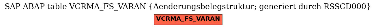 E-R Diagram for table VCRMA_FS_VARAN (Aenderungsbelegstruktur; generiert durch RSSCD000)