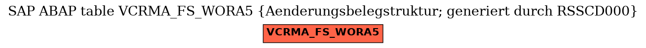 E-R Diagram for table VCRMA_FS_WORA5 (Aenderungsbelegstruktur; generiert durch RSSCD000)