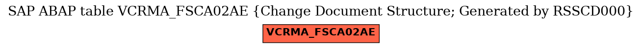 E-R Diagram for table VCRMA_FSCA02AE (Change Document Structure; Generated by RSSCD000)