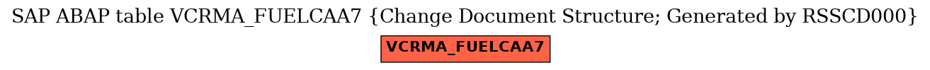 E-R Diagram for table VCRMA_FUELCAA7 (Change Document Structure; Generated by RSSCD000)