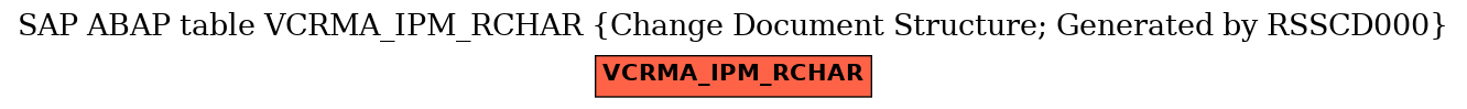 E-R Diagram for table VCRMA_IPM_RCHAR (Change Document Structure; Generated by RSSCD000)