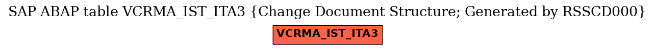 E-R Diagram for table VCRMA_IST_ITA3 (Change Document Structure; Generated by RSSCD000)