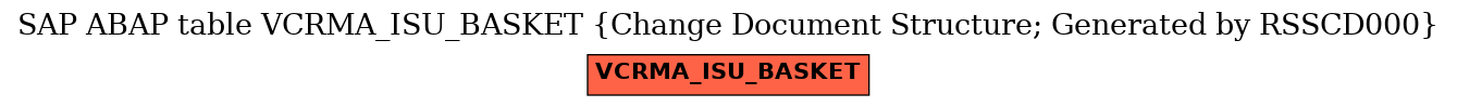 E-R Diagram for table VCRMA_ISU_BASKET (Change Document Structure; Generated by RSSCD000)