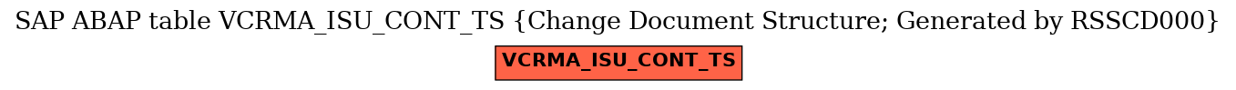 E-R Diagram for table VCRMA_ISU_CONT_TS (Change Document Structure; Generated by RSSCD000)