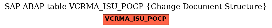 E-R Diagram for table VCRMA_ISU_POCP (Change Document Structure)