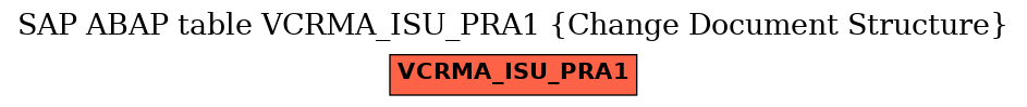 E-R Diagram for table VCRMA_ISU_PRA1 (Change Document Structure)