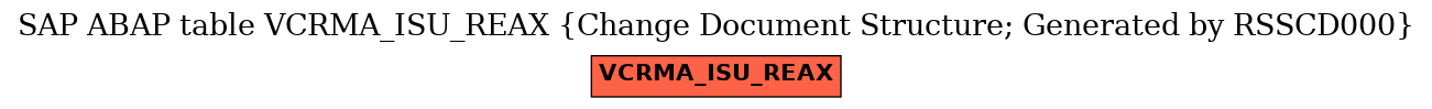 E-R Diagram for table VCRMA_ISU_REAX (Change Document Structure; Generated by RSSCD000)