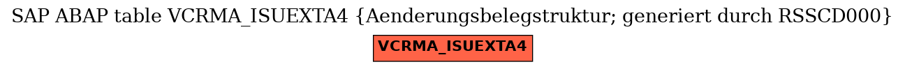 E-R Diagram for table VCRMA_ISUEXTA4 (Aenderungsbelegstruktur; generiert durch RSSCD000)