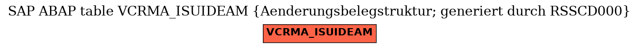 E-R Diagram for table VCRMA_ISUIDEAM (Aenderungsbelegstruktur; generiert durch RSSCD000)
