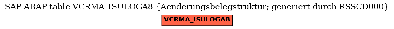 E-R Diagram for table VCRMA_ISULOGA8 (Aenderungsbelegstruktur; generiert durch RSSCD000)