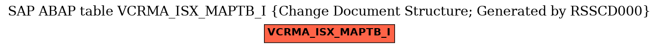 E-R Diagram for table VCRMA_ISX_MAPTB_I (Change Document Structure; Generated by RSSCD000)