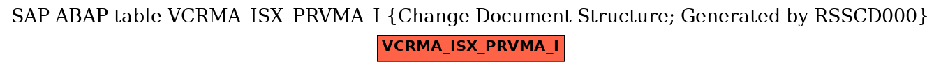 E-R Diagram for table VCRMA_ISX_PRVMA_I (Change Document Structure; Generated by RSSCD000)