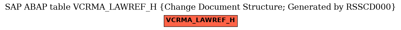 E-R Diagram for table VCRMA_LAWREF_H (Change Document Structure; Generated by RSSCD000)