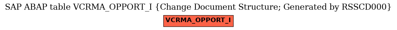 E-R Diagram for table VCRMA_OPPORT_I (Change Document Structure; Generated by RSSCD000)