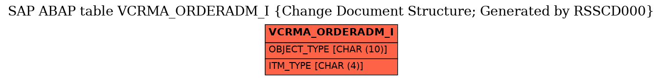 E-R Diagram for table VCRMA_ORDERADM_I (Change Document Structure; Generated by RSSCD000)