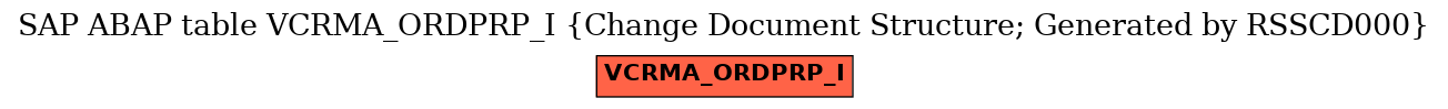 E-R Diagram for table VCRMA_ORDPRP_I (Change Document Structure; Generated by RSSCD000)