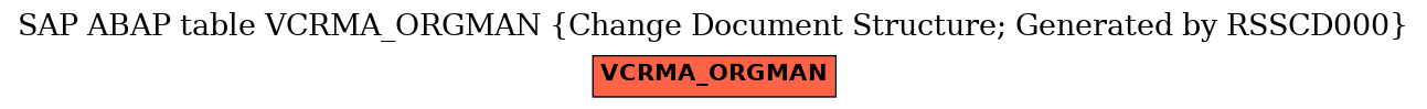 E-R Diagram for table VCRMA_ORGMAN (Change Document Structure; Generated by RSSCD000)