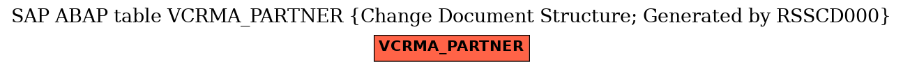 E-R Diagram for table VCRMA_PARTNER (Change Document Structure; Generated by RSSCD000)