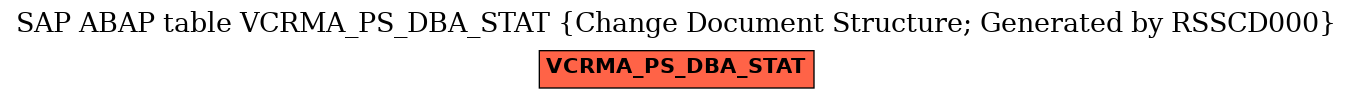 E-R Diagram for table VCRMA_PS_DBA_STAT (Change Document Structure; Generated by RSSCD000)