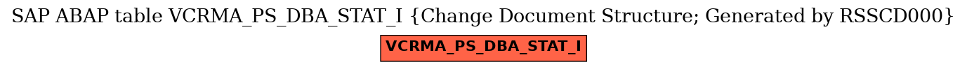 E-R Diagram for table VCRMA_PS_DBA_STAT_I (Change Document Structure; Generated by RSSCD000)