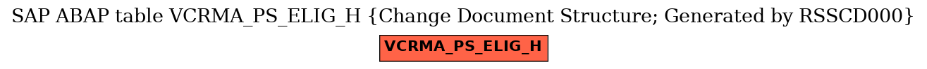 E-R Diagram for table VCRMA_PS_ELIG_H (Change Document Structure; Generated by RSSCD000)