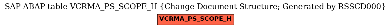 E-R Diagram for table VCRMA_PS_SCOPE_H (Change Document Structure; Generated by RSSCD000)