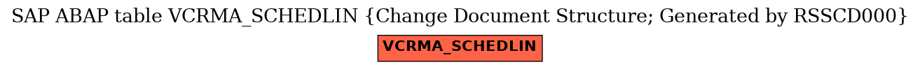 E-R Diagram for table VCRMA_SCHEDLIN (Change Document Structure; Generated by RSSCD000)