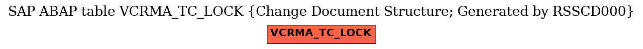 E-R Diagram for table VCRMA_TC_LOCK (Change Document Structure; Generated by RSSCD000)