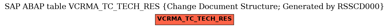 E-R Diagram for table VCRMA_TC_TECH_RES (Change Document Structure; Generated by RSSCD000)