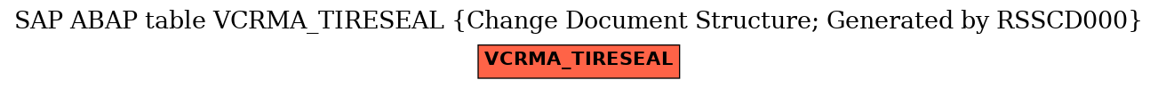 E-R Diagram for table VCRMA_TIRESEAL (Change Document Structure; Generated by RSSCD000)