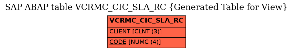 E-R Diagram for table VCRMC_CIC_SLA_RC (Generated Table for View)