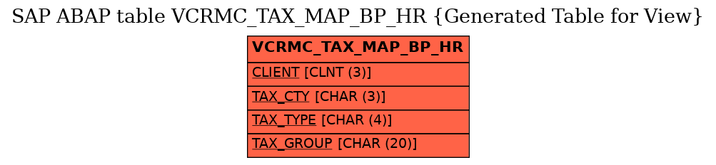 E-R Diagram for table VCRMC_TAX_MAP_BP_HR (Generated Table for View)