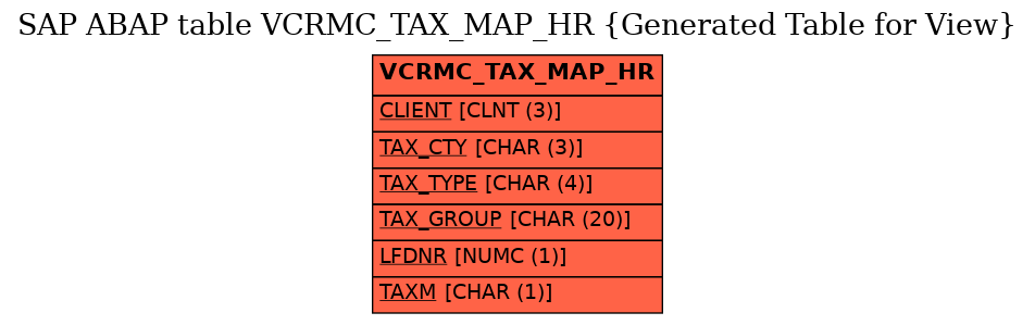 E-R Diagram for table VCRMC_TAX_MAP_HR (Generated Table for View)