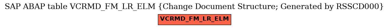 E-R Diagram for table VCRMD_FM_LR_ELM (Change Document Structure; Generated by RSSCD000)