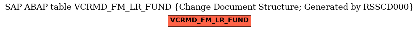 E-R Diagram for table VCRMD_FM_LR_FUND (Change Document Structure; Generated by RSSCD000)