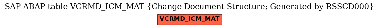 E-R Diagram for table VCRMD_ICM_MAT (Change Document Structure; Generated by RSSCD000)