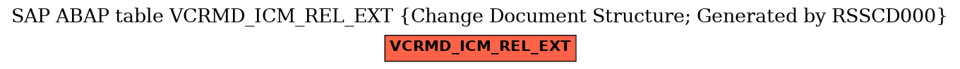 E-R Diagram for table VCRMD_ICM_REL_EXT (Change Document Structure; Generated by RSSCD000)