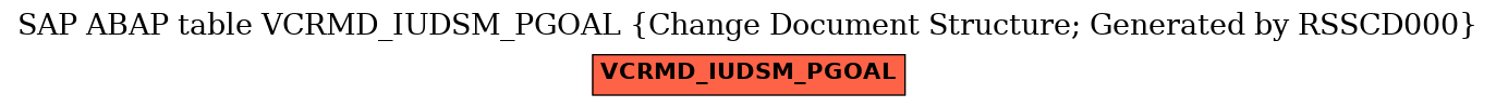 E-R Diagram for table VCRMD_IUDSM_PGOAL (Change Document Structure; Generated by RSSCD000)