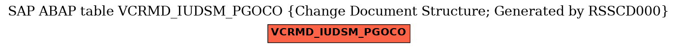 E-R Diagram for table VCRMD_IUDSM_PGOCO (Change Document Structure; Generated by RSSCD000)