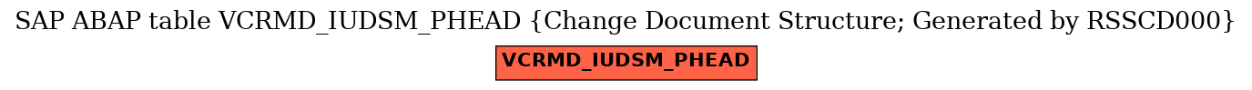 E-R Diagram for table VCRMD_IUDSM_PHEAD (Change Document Structure; Generated by RSSCD000)