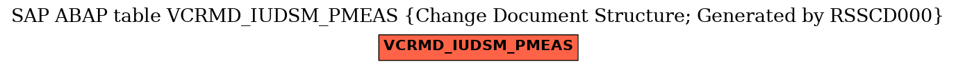 E-R Diagram for table VCRMD_IUDSM_PMEAS (Change Document Structure; Generated by RSSCD000)