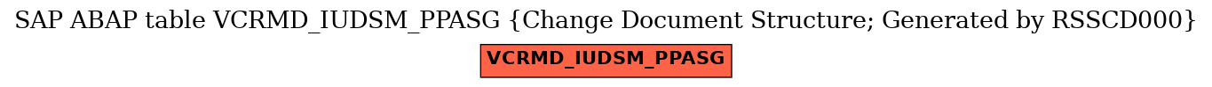 E-R Diagram for table VCRMD_IUDSM_PPASG (Change Document Structure; Generated by RSSCD000)