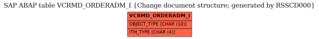 E-R Diagram for table VCRMD_ORDERADM_I (Change document structure; generated by RSSCD000)