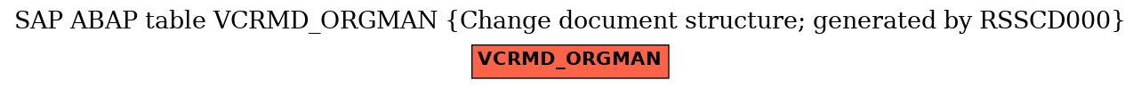 E-R Diagram for table VCRMD_ORGMAN (Change document structure; generated by RSSCD000)