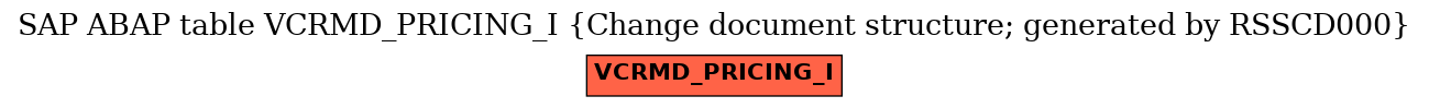 E-R Diagram for table VCRMD_PRICING_I (Change document structure; generated by RSSCD000)